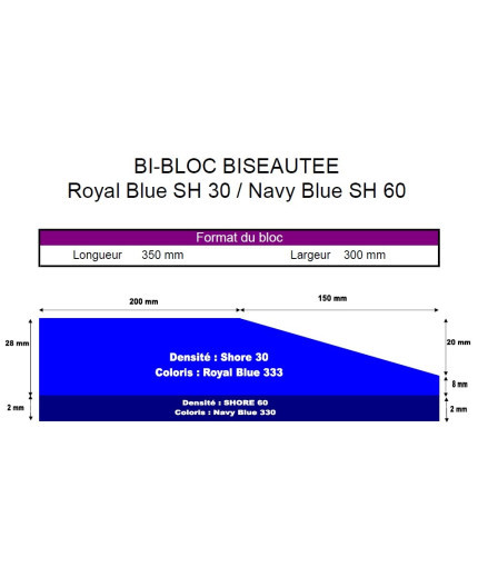 Bloc de fraisage BISEAUTE