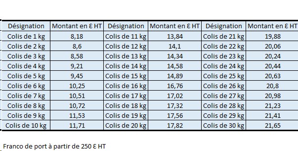 Tarif Juillet 2020